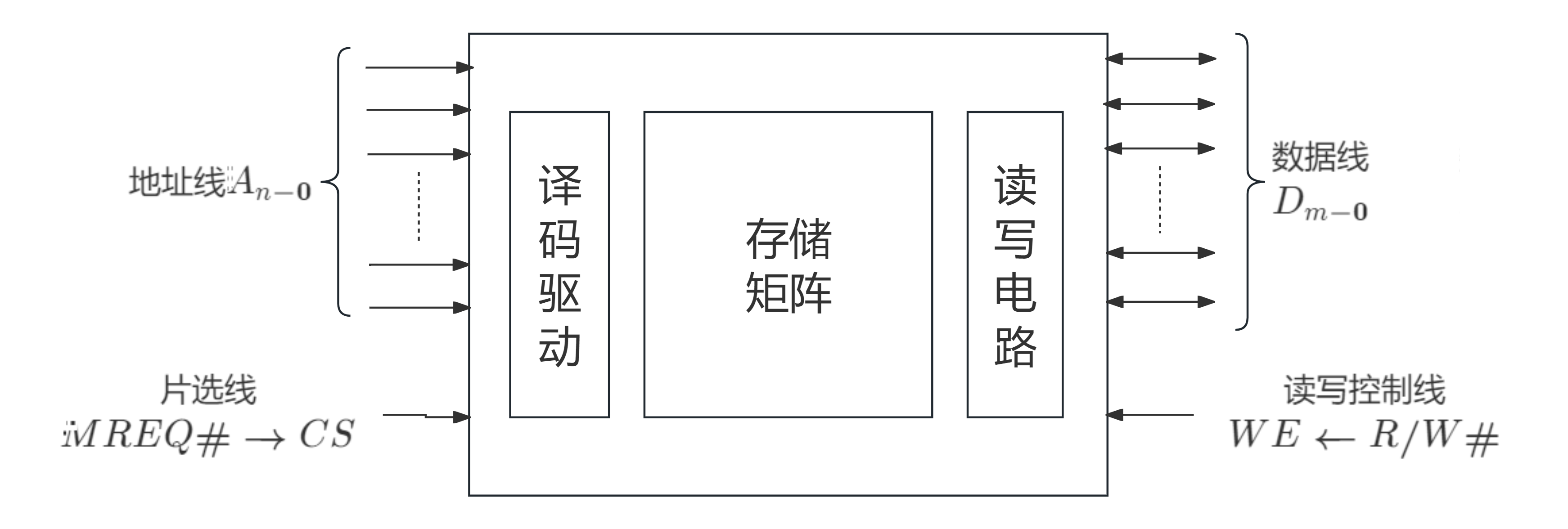 半导体存储芯片