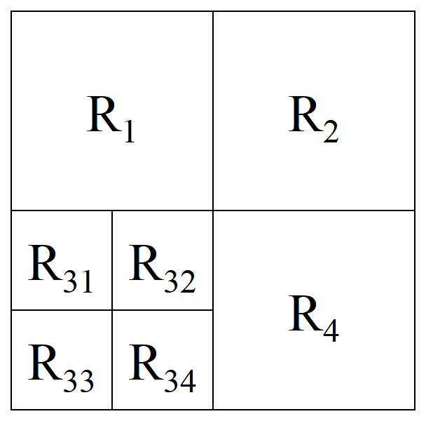 图像四叉树表示法