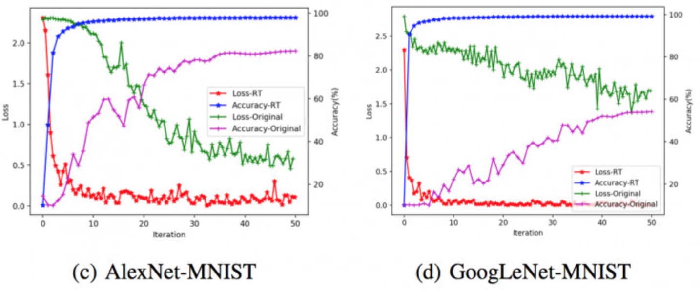 数据增强的效果