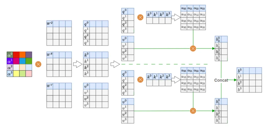 Multi-Head Attention