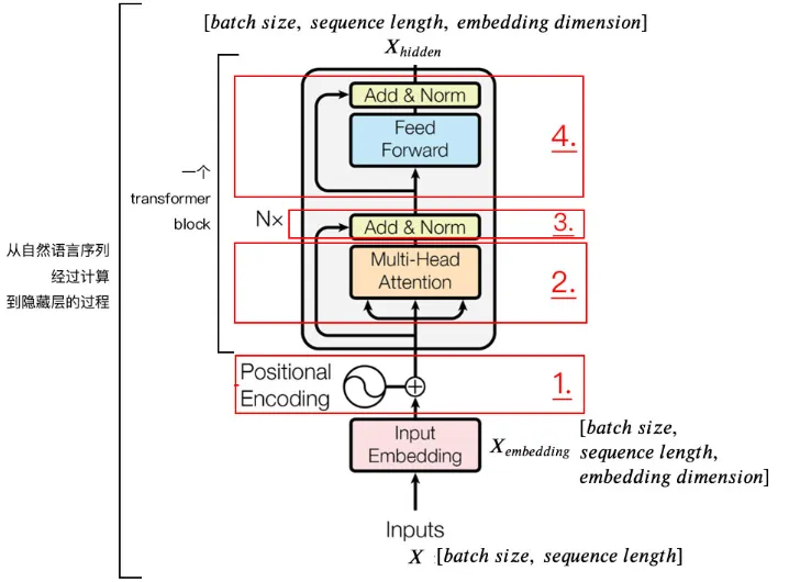 Transformer_Encoder